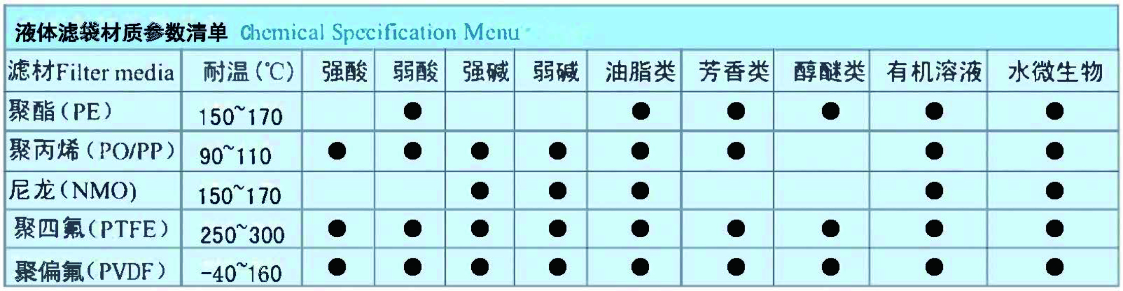 高性能液体滤袋(图1)